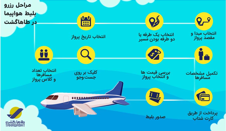 طاها گشت