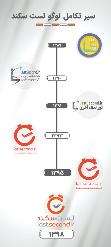 درباره لست سکند